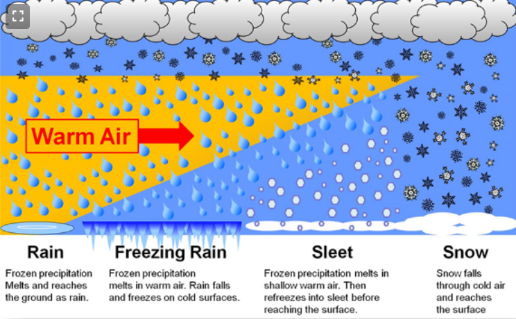 winter precip chart.PNG